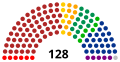 Miniatura de la versión del 15:58 22 feb 2019