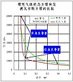 2006年5月12日 (五) 12:06版本的缩略图