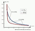 2006年5月15日 (一) 16:10版本的缩略图