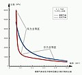 2006年5月15日 (一) 16:33版本的缩略图