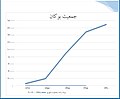 تصویر بندانگشتی از نسخهٔ مورخ ۱۲ ژانویهٔ ۲۰۱۴، ساعت ۱۶:۵۷