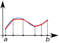 Минијатура за верзију на дан 17:37, 29. април 2007.