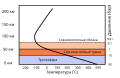 Миниатюра для версии от 12:20, 2 января 2009