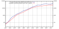 Thumbnail for version as of 15:46, 13 February 2013