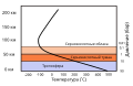 Миниатюра для версии от 12:23, 2 января 2009