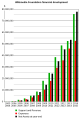 Thumbnail for version as of 10:59, 1 February 2016