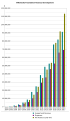 Thumbnail for version as of 09:53, 5 August 2018