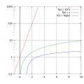 Thumbnail for version as of 16:19, 26 June 2010