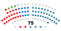 Miniatura da versión ás 11:24 do 15 de outubro de 2023