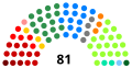 Miniatura de la versión del 18:36 31 ene 2019