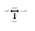 تصغير للنسخة بتاريخ 12:14، 11 مايو 2021