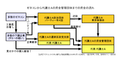 2009年4月6日 (月) 00:34時点における版のサムネイル