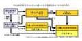 2009年4月19日 (日) 02:02時点における版のサムネイル