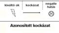 Bélyegkép a 2006. szeptember 24., 11:39-kori változatról