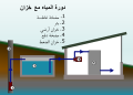 تصغير للنسخة بتاريخ 08:40، 28 يونيو 2021