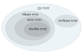 11:54, 13 March 2012ৰ সংস্কৰণৰ ক্ষুদ্ৰ প্ৰতিকৃতি