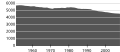 Миниатюра для версии от 13:31, 22 сентября 2008