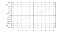 Минијатура на верзијата од 16:53, 12 октомври 2006