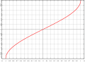 Минијатура на верзијата од 00:38, 17 октомври 2006