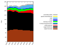 Thumbnail for version as of 00:29, 20 March 2021