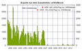 Vorschaubild der Version vom 12:32, 11. Jun. 2013