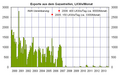 Vorschaubild der Version vom 09:49, 10. Apr. 2014