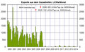 Vorschaubild der Version vom 16:52, 18. Nov. 2014