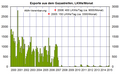 Vorschaubild der Version vom 14:40, 10. Jun. 2015