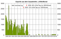 Vorschaubild der Version vom 14:50, 23. Sep. 2016