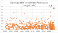 2017년 11월 19일 (일) 14:58 판의 섬네일