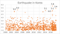 2017년 11월 20일 (월) 05:43 판의 섬네일