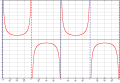 Минијатура на верзијата од 13:15, 17 октомври 2006