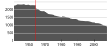 Миниатюра для версии от 14:28, 22 сентября 2008