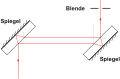 Vorschaubild der Version vom 15:54, 30. Sep. 2005