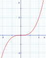 Vignette pour la version du 17 novembre 2007 à 22:03