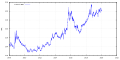 Thumbnail for version as of 14:41, 18 January 2020