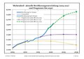 Miniatura della versione delle 20:35, 17 ago 2022