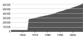 Миниатюра для версии от 21:41, 20 сентября 2008