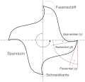 Vorschaubild der Version vom 12:30, 5. Apr. 2016