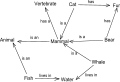 Минијатура за верзију на дан 14:07, 9. новембар 2006.