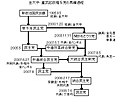 2008年7月28日 (月) 22:26時点における版のサムネイル