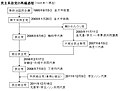 2012年1月20日 (金) 03:58時点における版のサムネイル