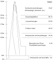 Vorschaubild der Version vom 21:40, 4. Feb. 2013