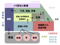 2024年1月28日 (日) 15:18時点における版のサムネイル