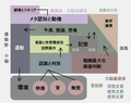 2024年2月17日 (土) 12:45時点における版のサムネイル