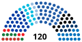 Vignette pour la version du 3 novembre 2022 à 00:37