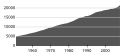 Миниатюра для версии от 14:00, 22 сентября 2008