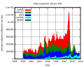 Thumbnail for version as of 07:11, 7 October 2013