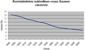 Pienoiskuva 12. toukokuuta 2011 kello 18.10 tallennetusta versiosta