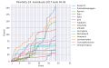 Pienoiskuva 23. heinäkuuta 2017 kello 23.55 tallennetusta versiosta